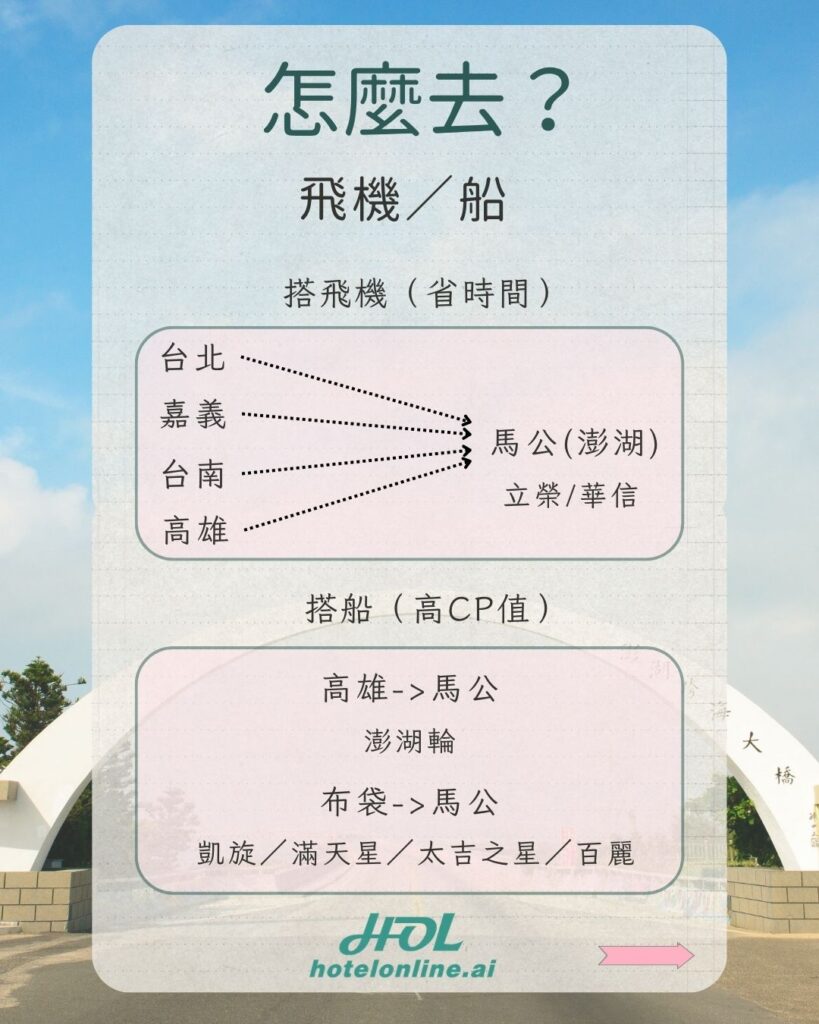 Penghu-Transportation